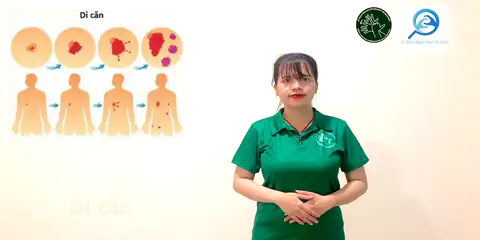 di căn - Ngôn Ngữ ký Hiệu - Vùng miền Thành Phố Hồ Chí Minh - Phân loại Sức khỏe - Bộ phận cơ thể, Động Từ, Dự Án 250 Ký Hiệu Y Khoa