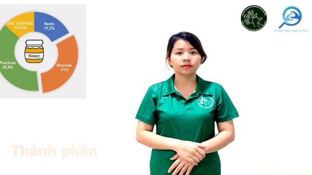 thành phần